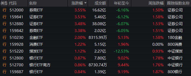 黔西南州中医疗机构（二期）建设项目主体顺利封顶