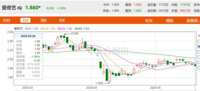 我用了3个月，终于掌握了mt4自动交易程序编写的秘密技巧