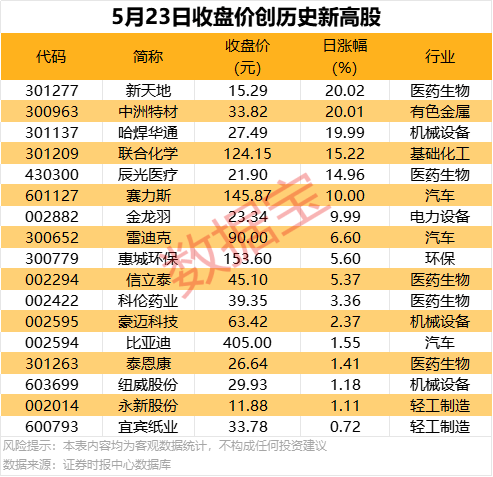 程序交易践行者，你准备好迎接理财革命了吗？