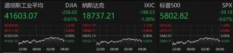 蓝莓外汇平台正规吗蓝莓外汇新近报价揭示了市场的新动向，理财者们怎么看？